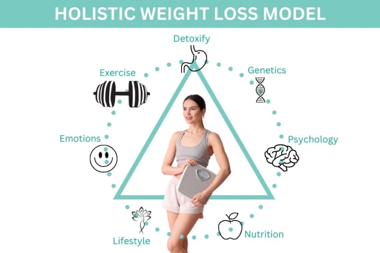 Holistic Weight Loss Nutrition Services