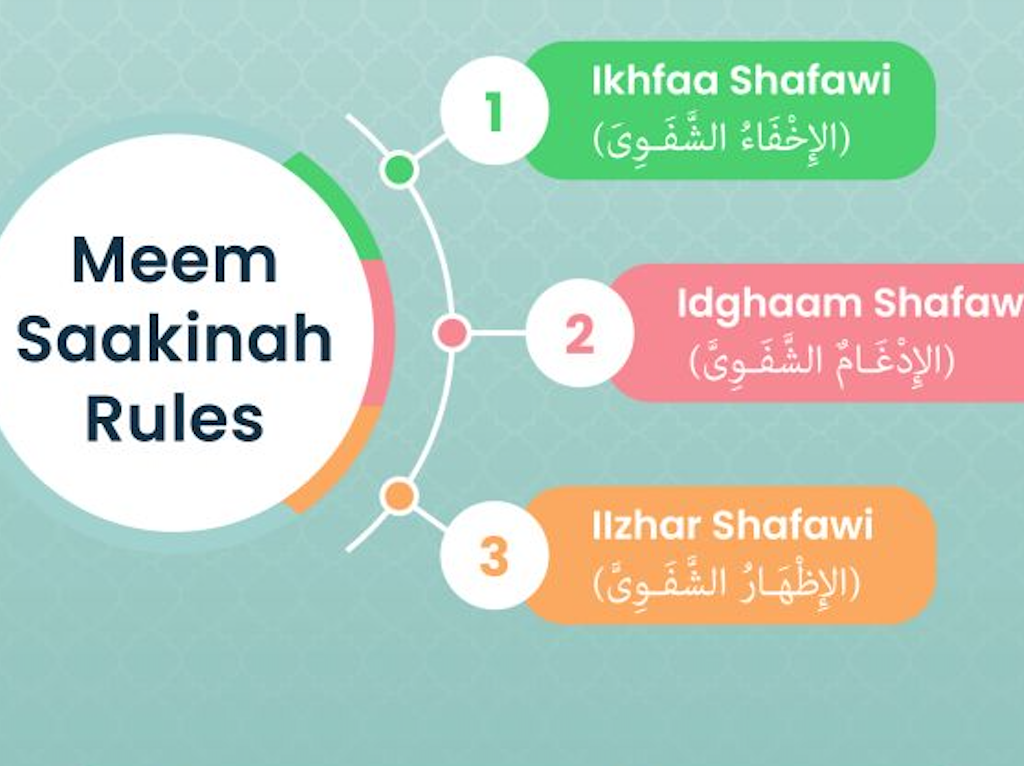 The Rules of Meem Sakinaah - Alimaan Online Quran Learning Classes