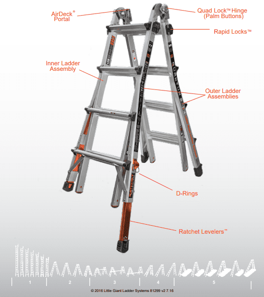 Ladder Step/AFrame Little Giant Quantum 26 w/Ratchet Levelers All Seasons Rent All