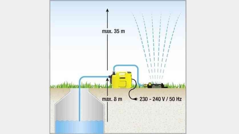 Садовый Насос BP 2 Garden