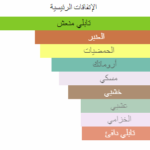 سوفاج ديور الوصف