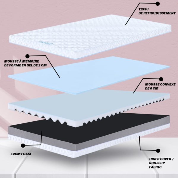 Conception éco-responsable du matelas Inayya éco