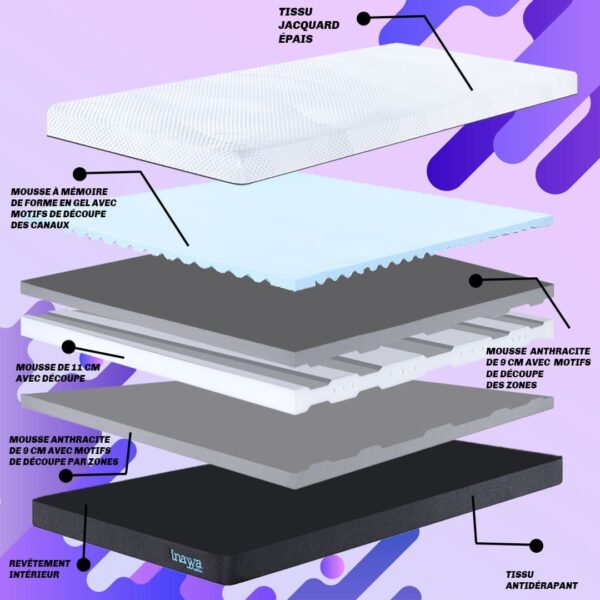 Fiche technique matelas inayya confort