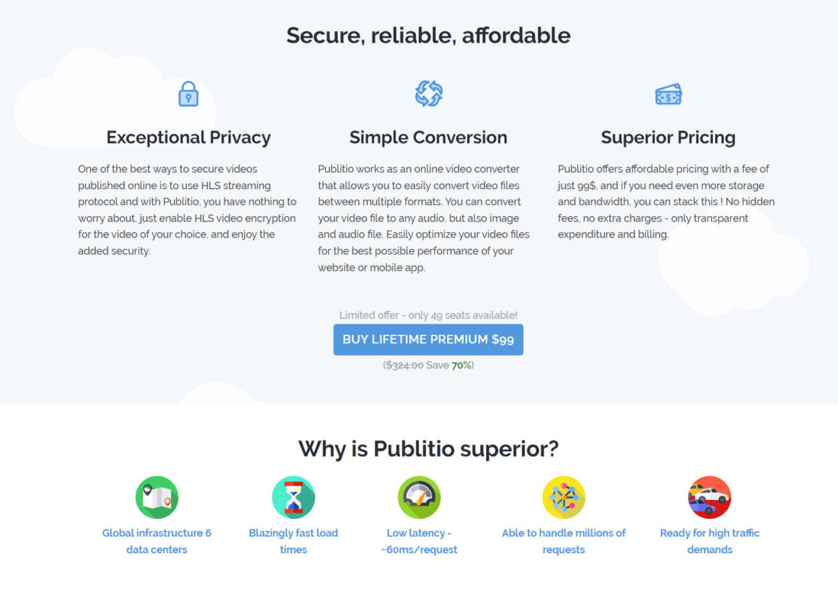 Publitio Lifetime Deal: Unlock Unlimited Media Storage & Delivery