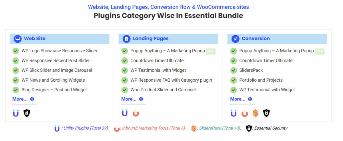 Essential Plugin Lifetime Deal by Wponlinesupport  