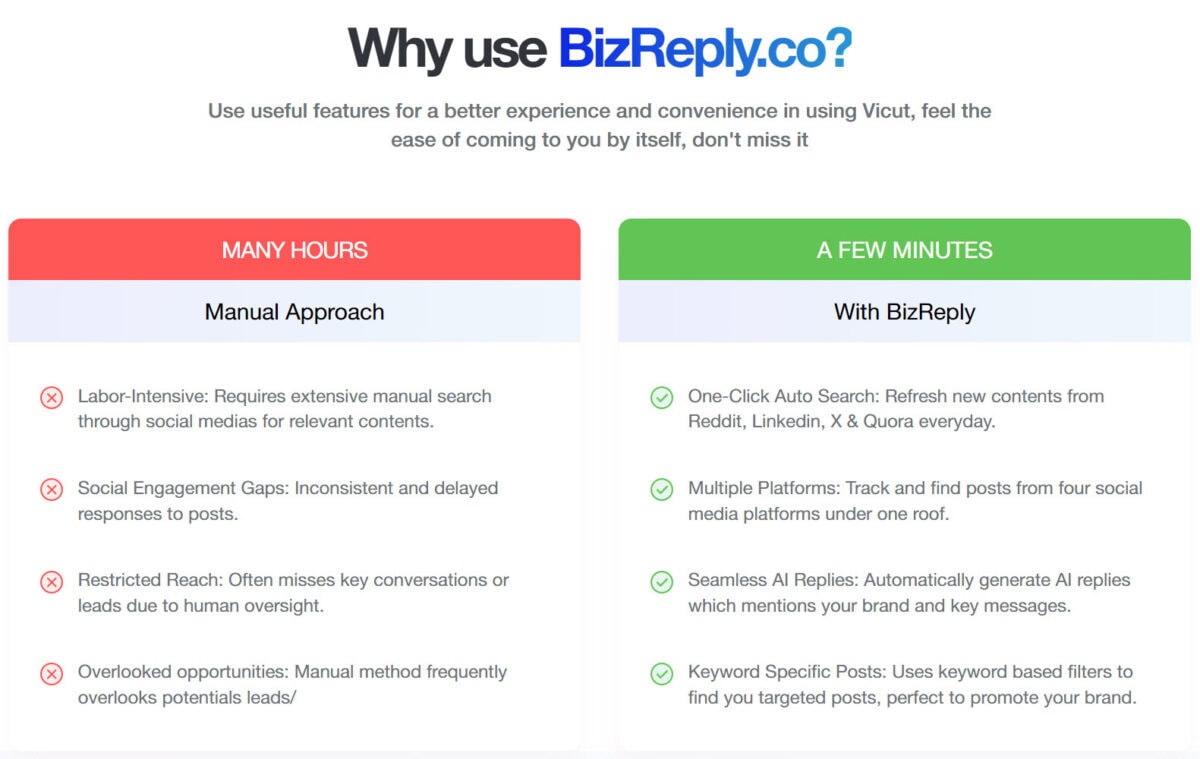 Bizreply Lifetime Deal: Unlock Endless Customer Engagement!