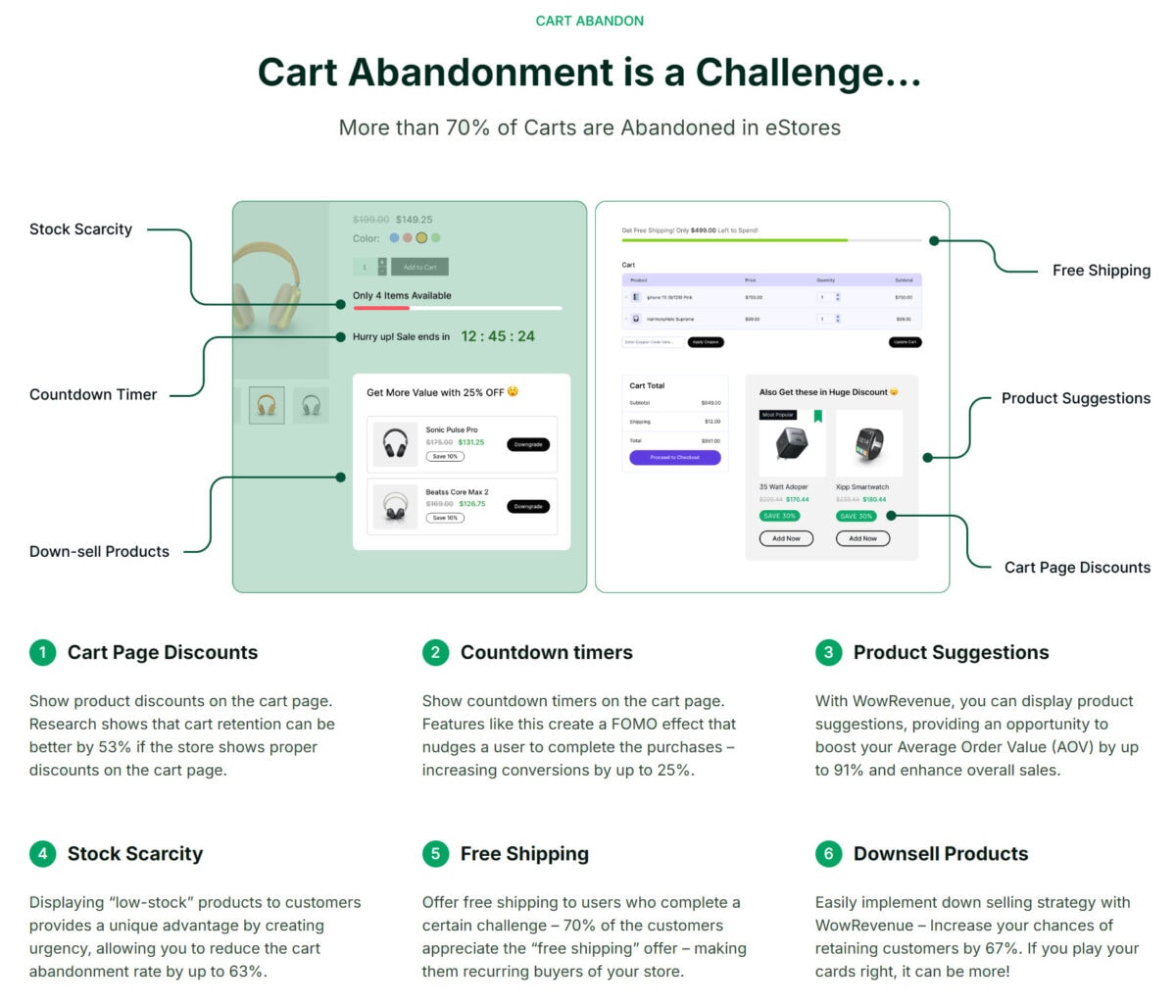 WowRevenue Lifetime Deal 70 OFF 🚀 Boost Your Sales
