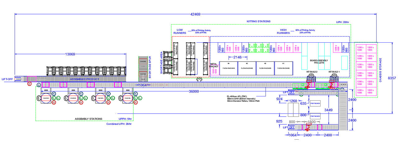 NGS Conveyor Design Belt Conveyor Systems Roller Conveyor