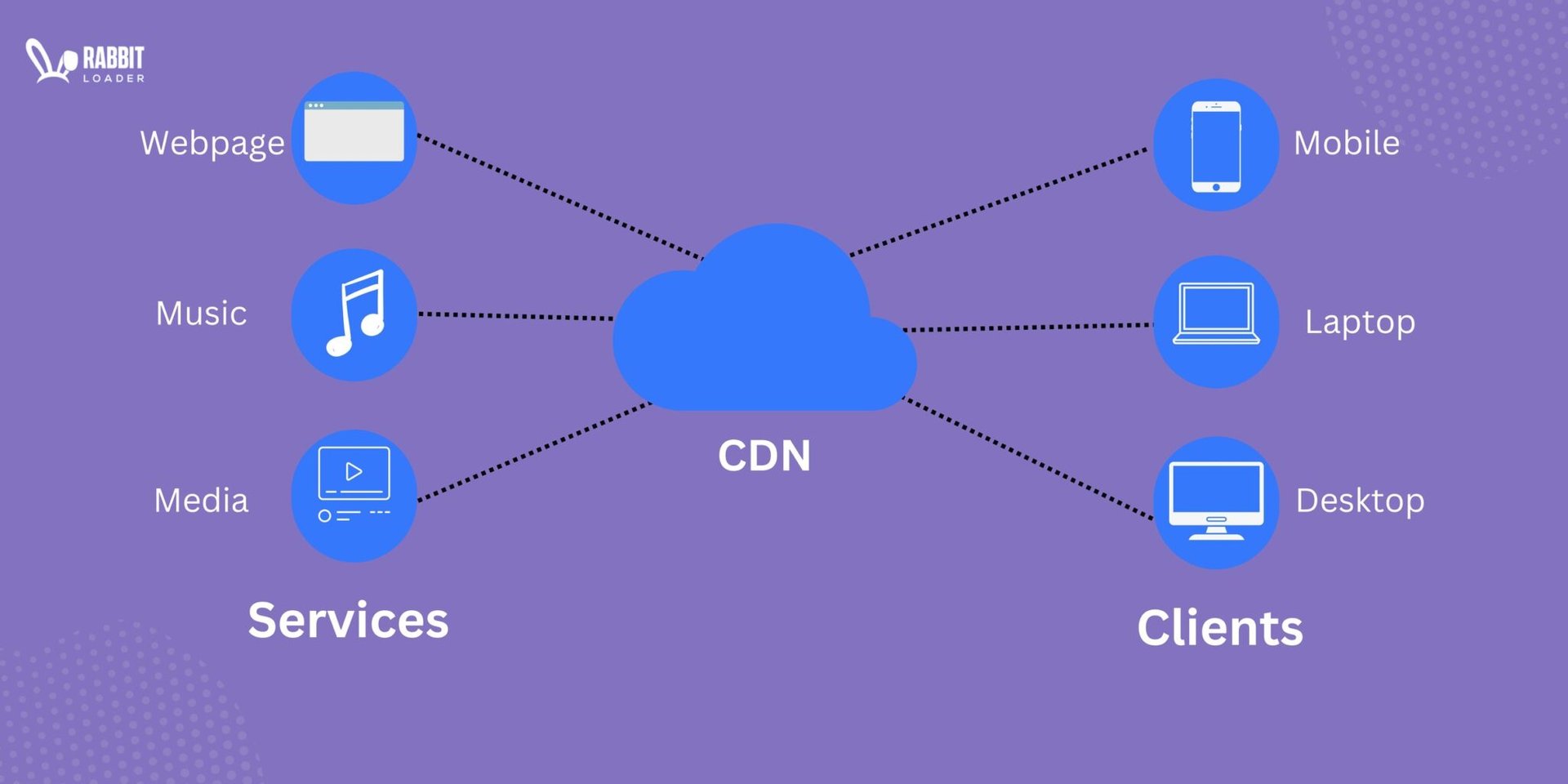 How a Content Delivery Network (CDN) Deliver Content Faster