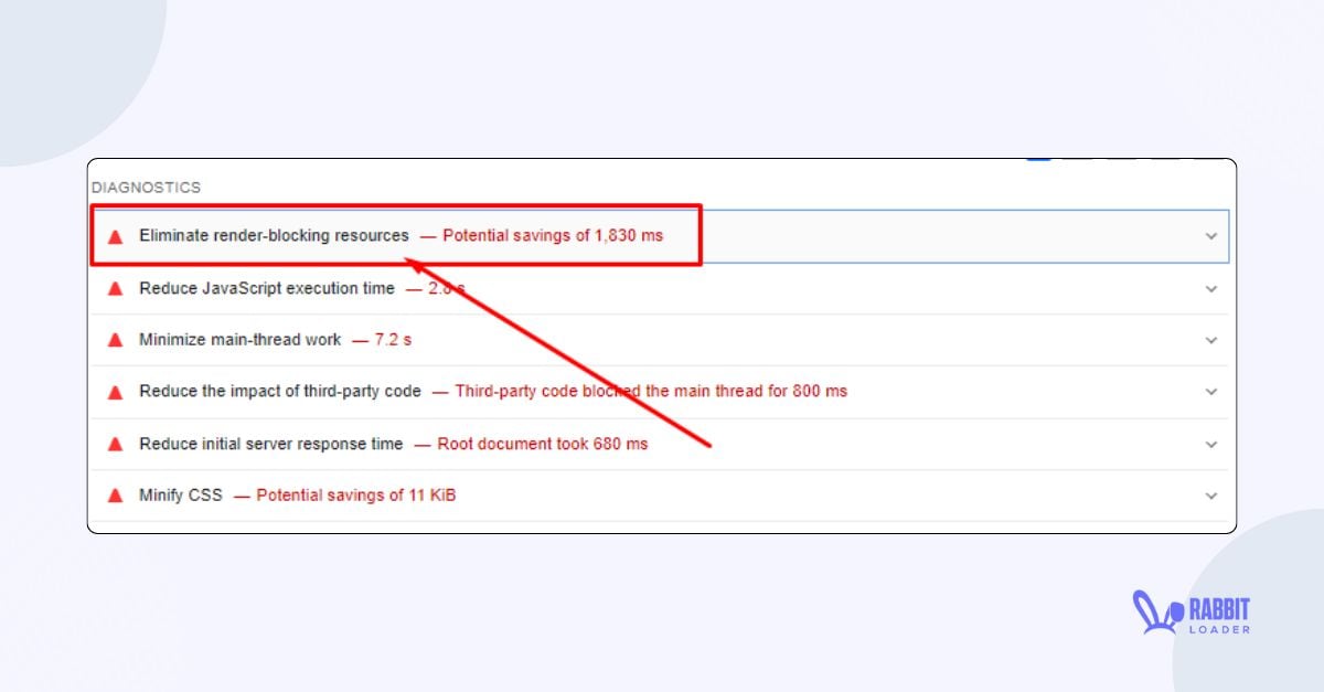 4 Effective Ways To Eliminate Render Blocking Resources To Improve The ...