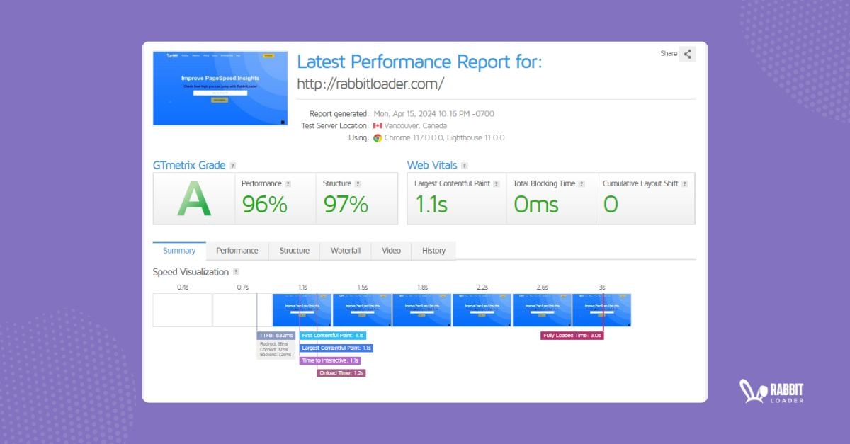 gtmetrix pagespeed