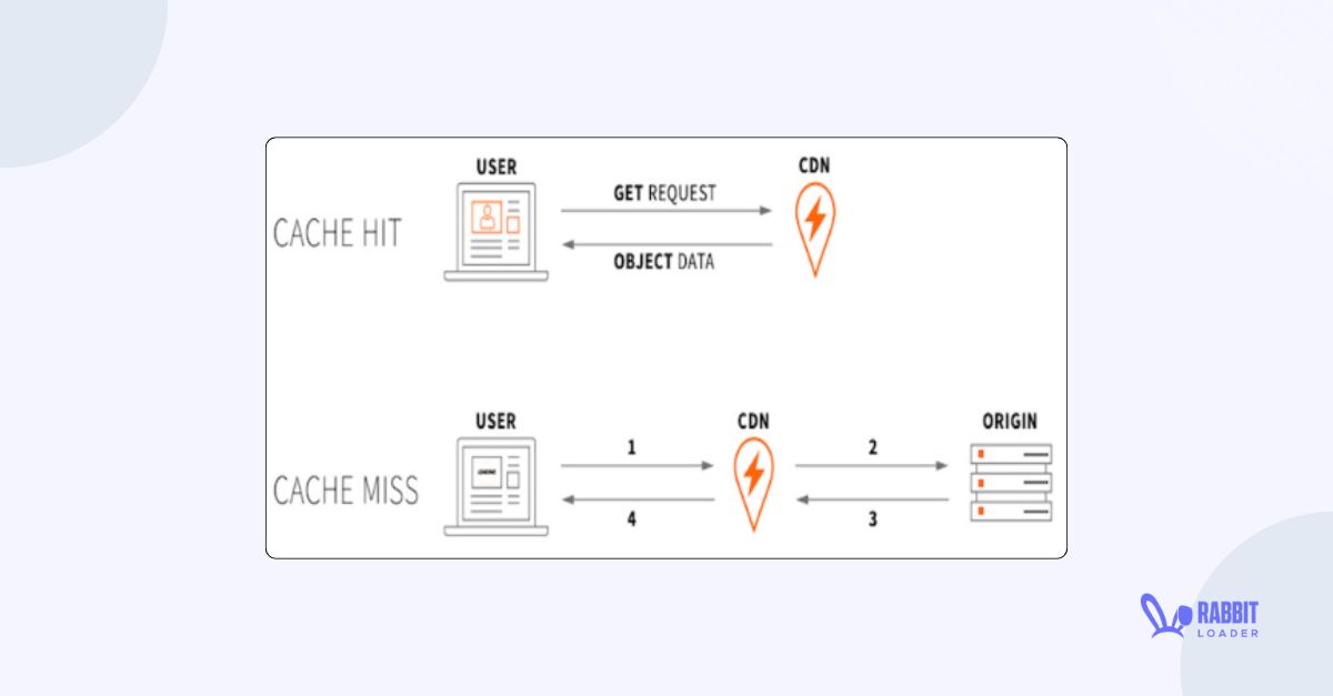 Cache Hit Rate: How To Calculate It And 3 Powerful Techniques To ...