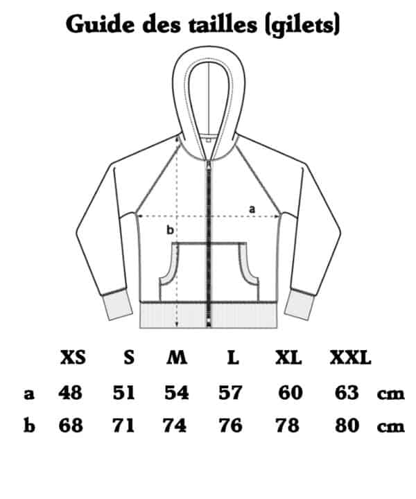 Guides tailles (gilets)