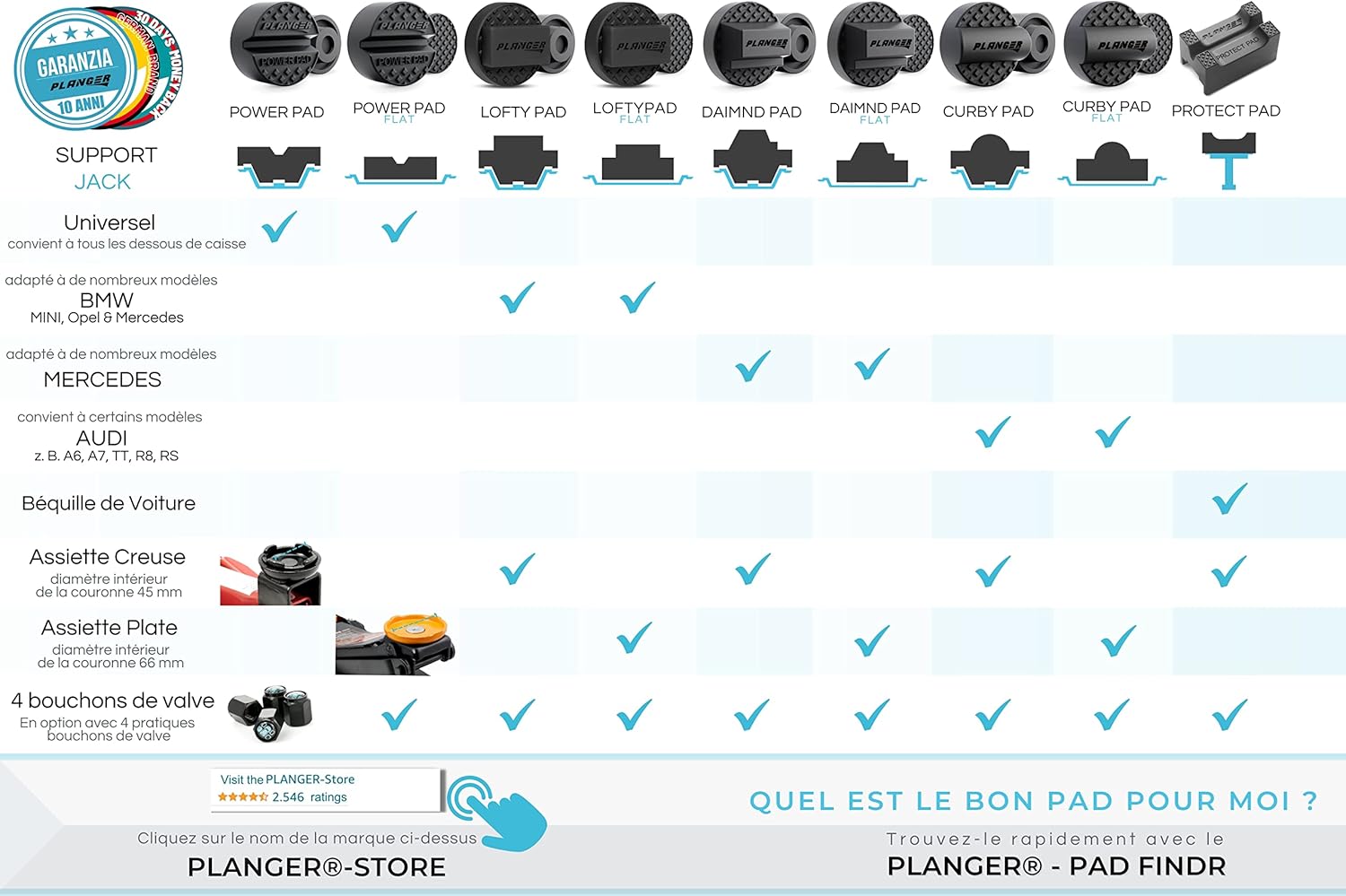 planger® curby pad coussinet en caoutchouc pour cric de voiture (pour certains modèles audi) sur cric protège les voitures et les suv grâce à sa forme et son caoutchouc