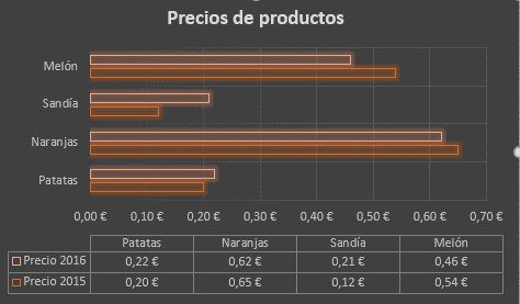Diseño de gráficos en excel 07