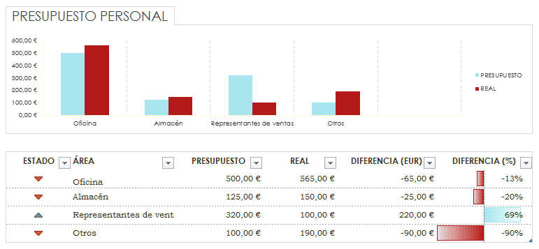 Ejemplo de gráfico excel modificado