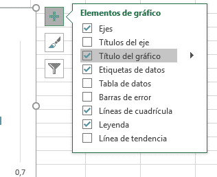 Diseño de gráficos en excel 04