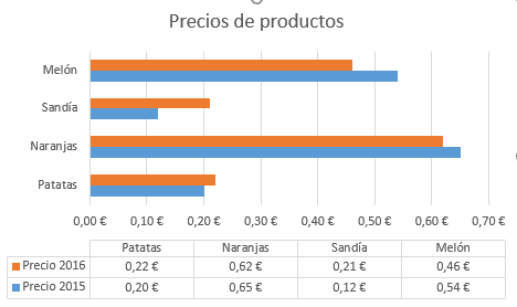 Diseño de gráficos en excel 05