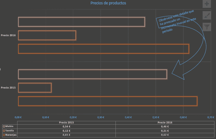 Aplicar formato a gráficos en Excel 04