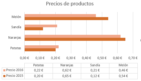 Diseño de gráficos en excel 06