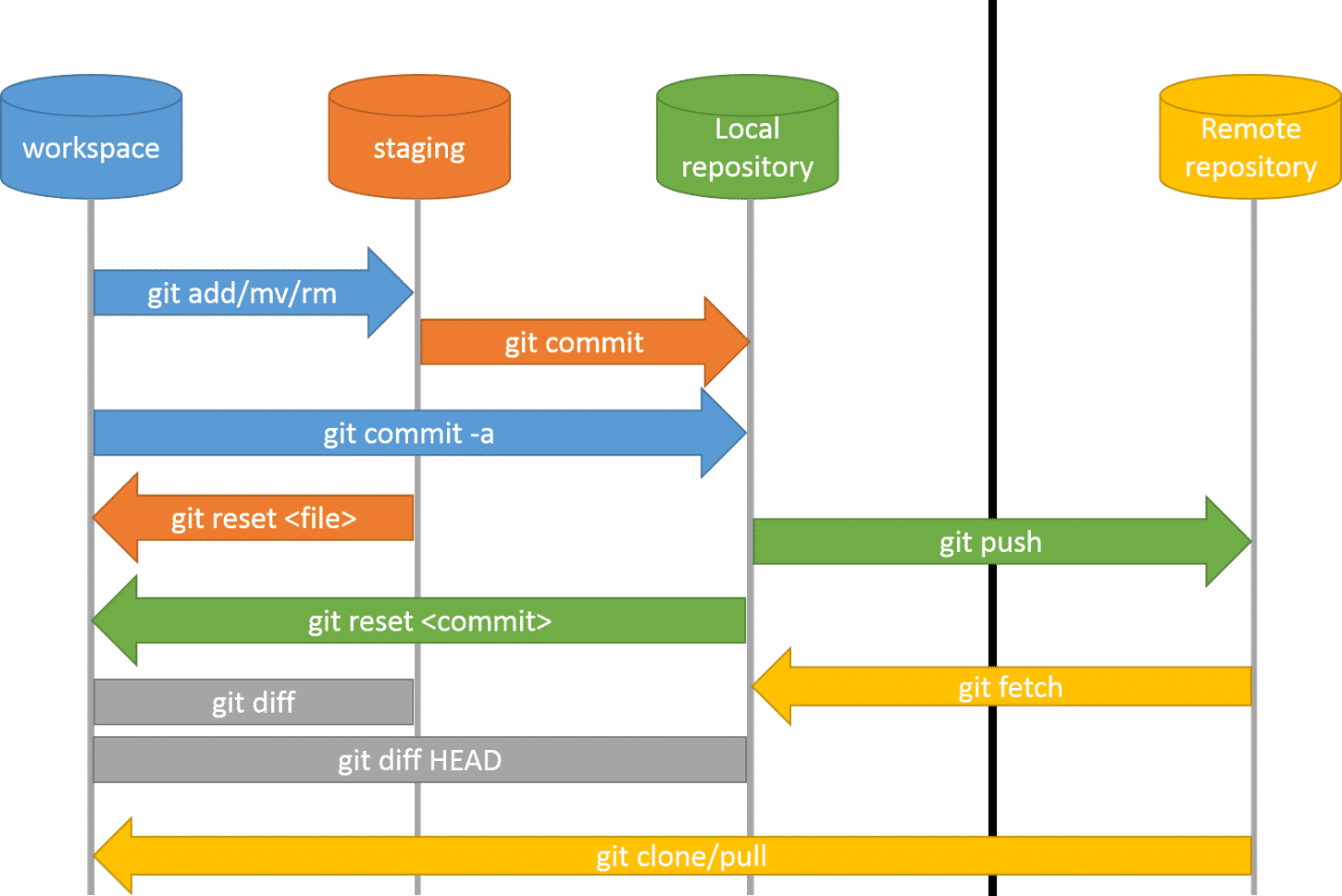 git workflow