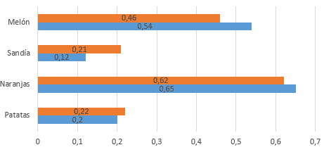Diseño de gráficos en excel 03