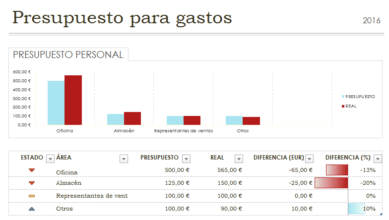 Ejemplo de gráfico excel