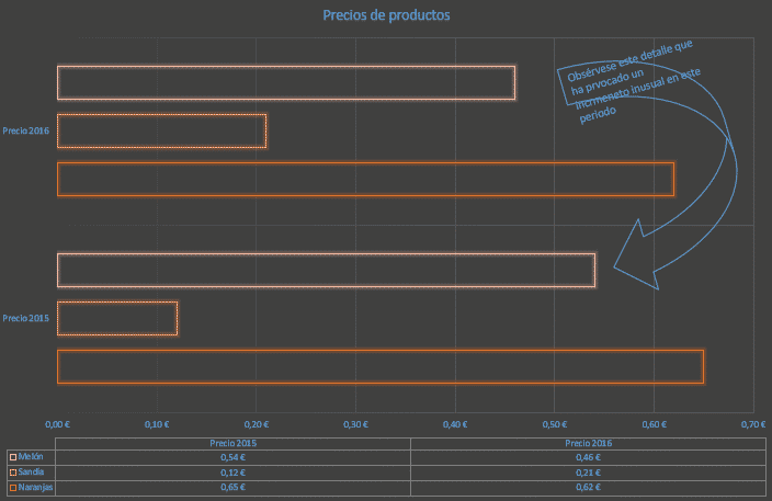 Aplicar formato a gráficos en Excel 03