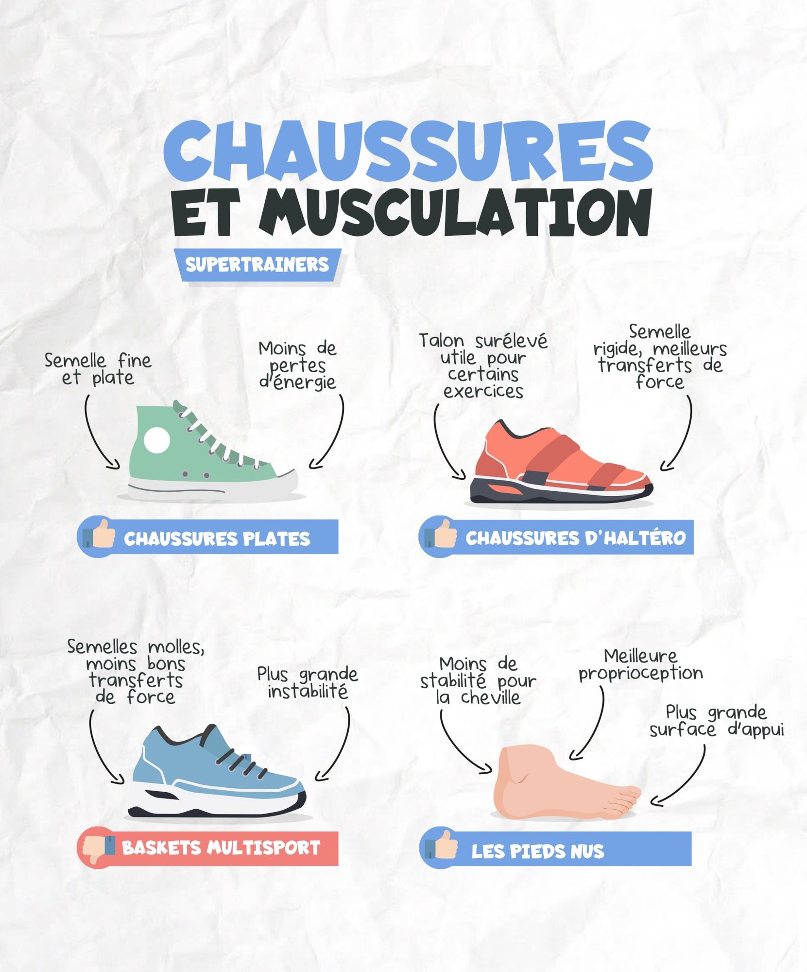 Chaussure pour le sport on sale