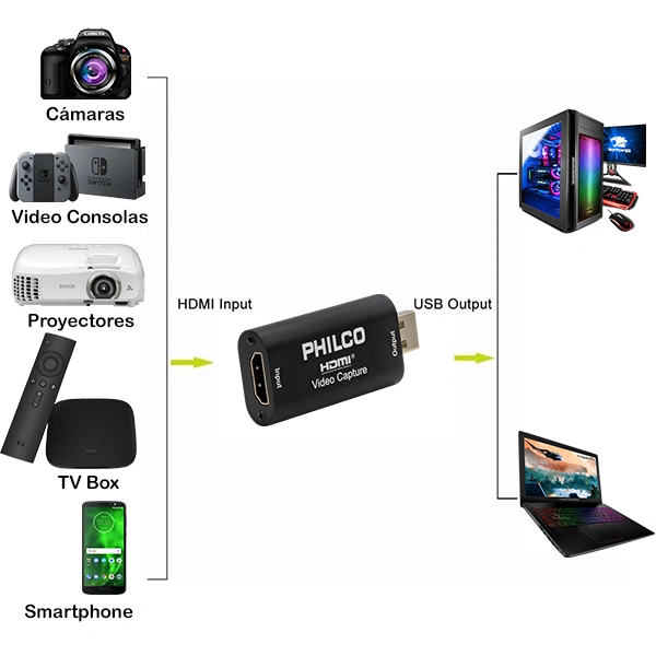 Capturadora De Video Philco HDMI a USB 4