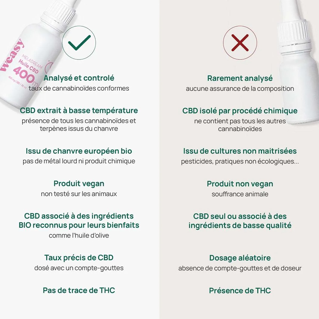 Weasy-CBD-Oil-Meladream-30ML-Laboratoire_CBD