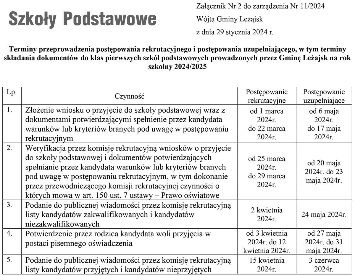 Szkoly Podstawowe