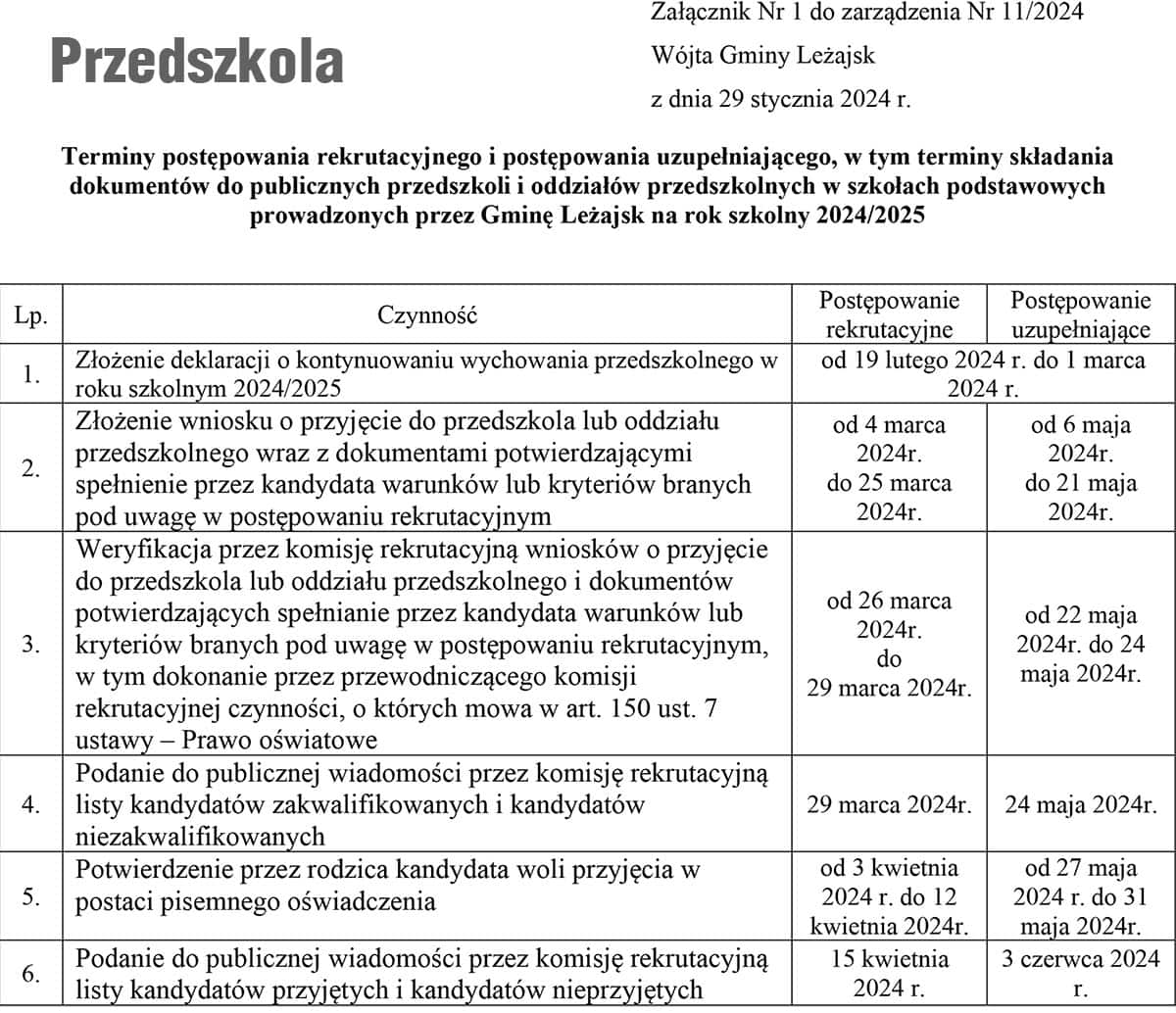 Przedszkola