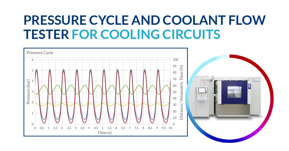 curva de presión sinusoidal y control de temperatura en el software Poppe + Potthoff Maschinenbau