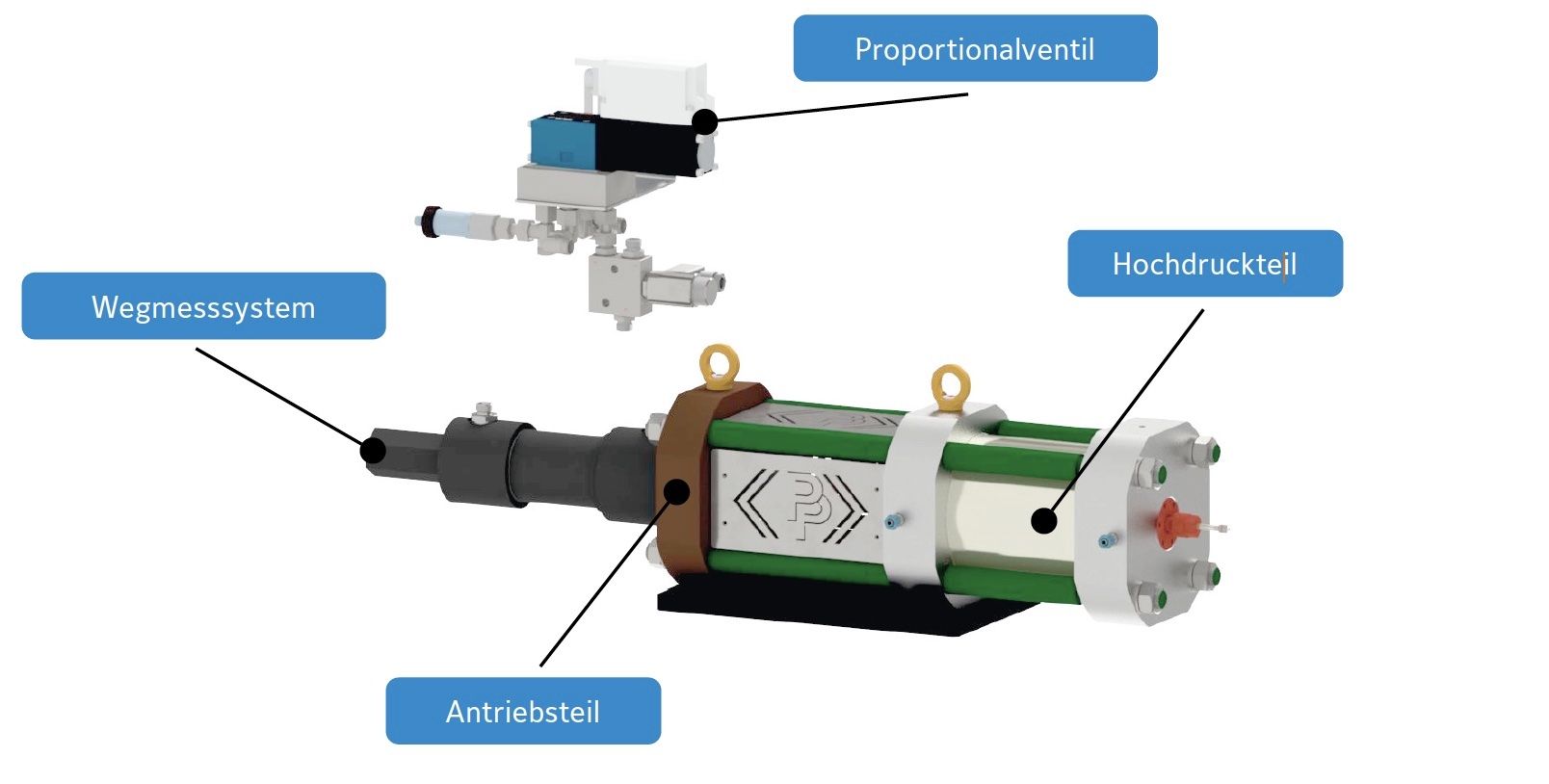 Differential Druckübersetzer