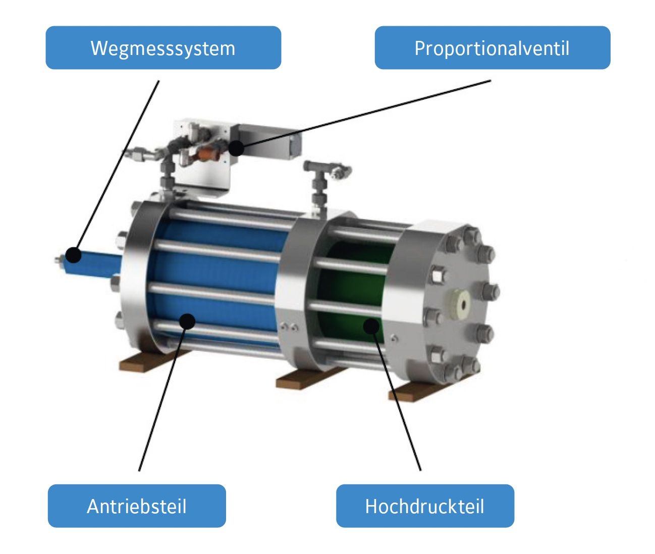 hydraulischer Druckübersetzer