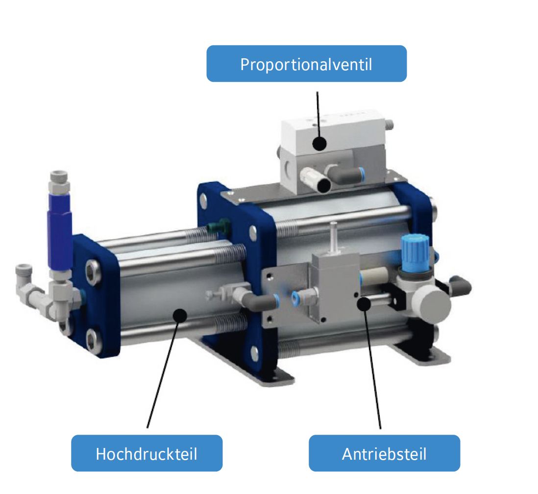 pneumatischer Druckübersetzer