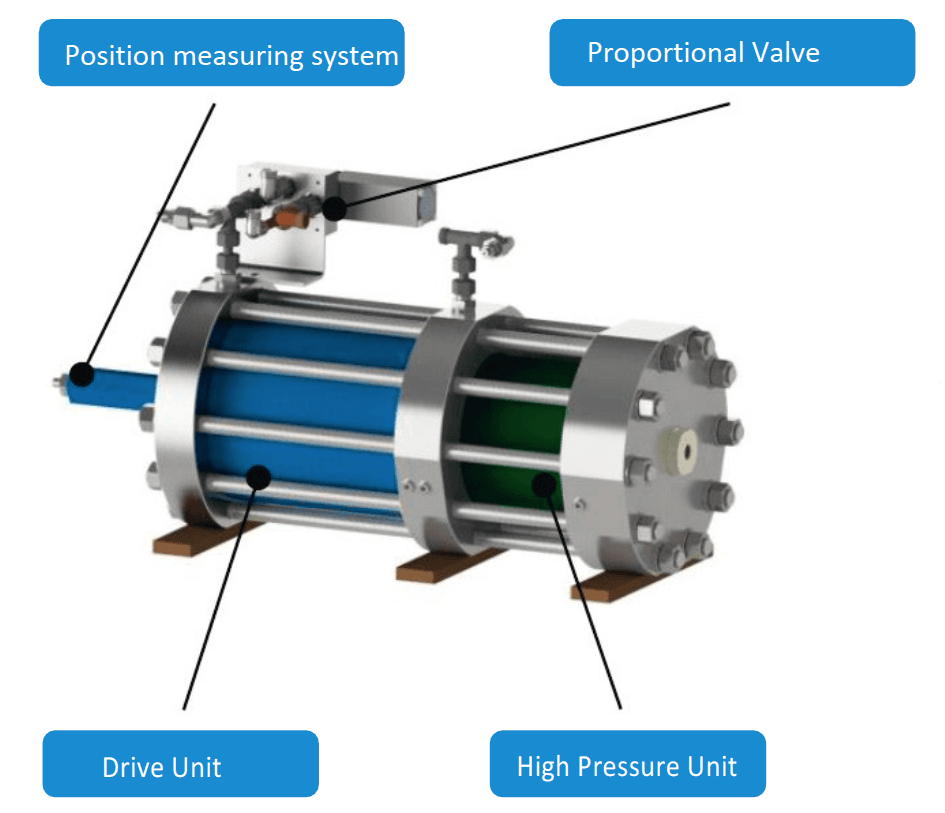 hydraulic pressure intensifier by Poppe + Potthoff Maschinenbau